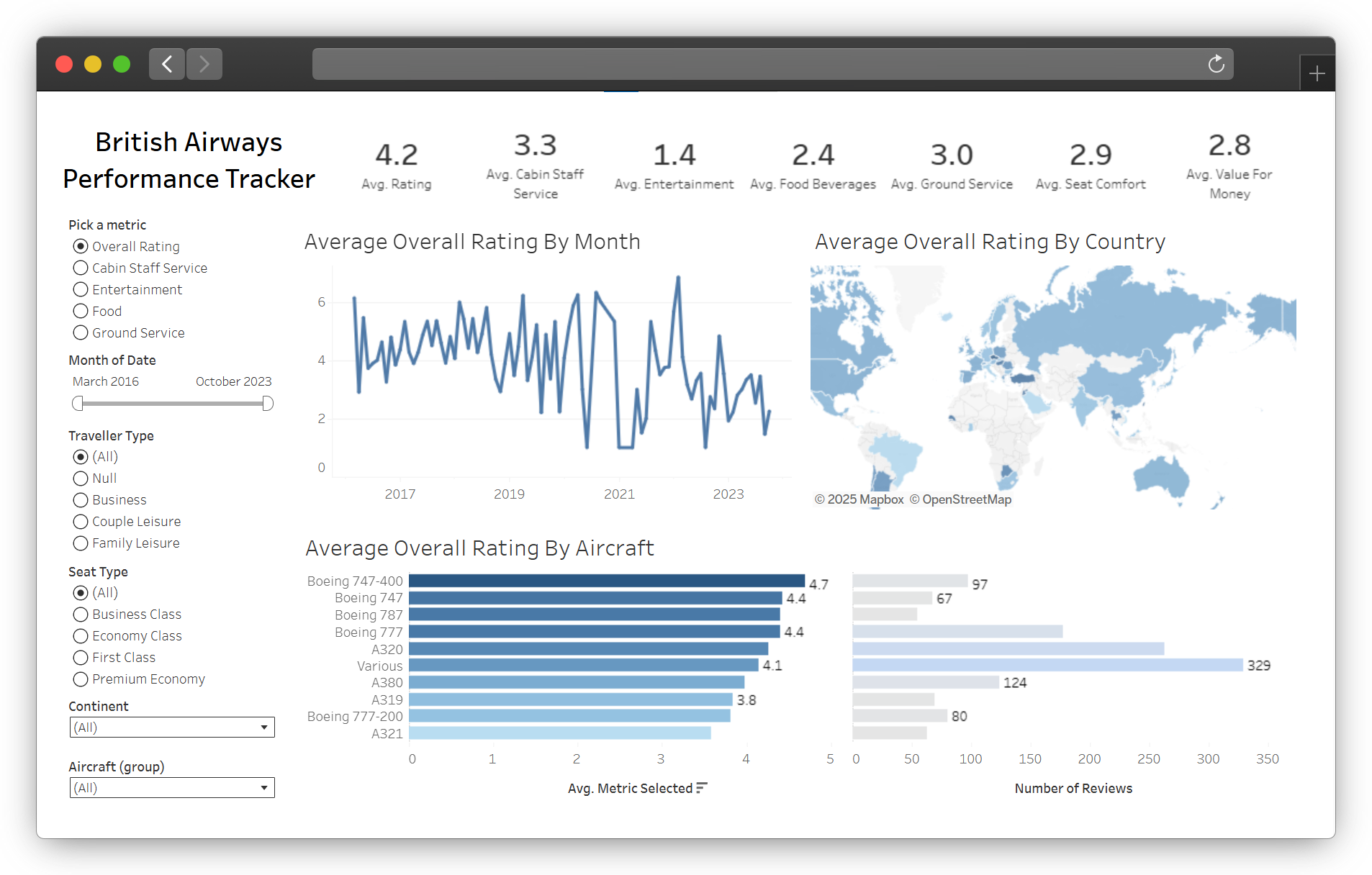 British Airways Performance Tracker